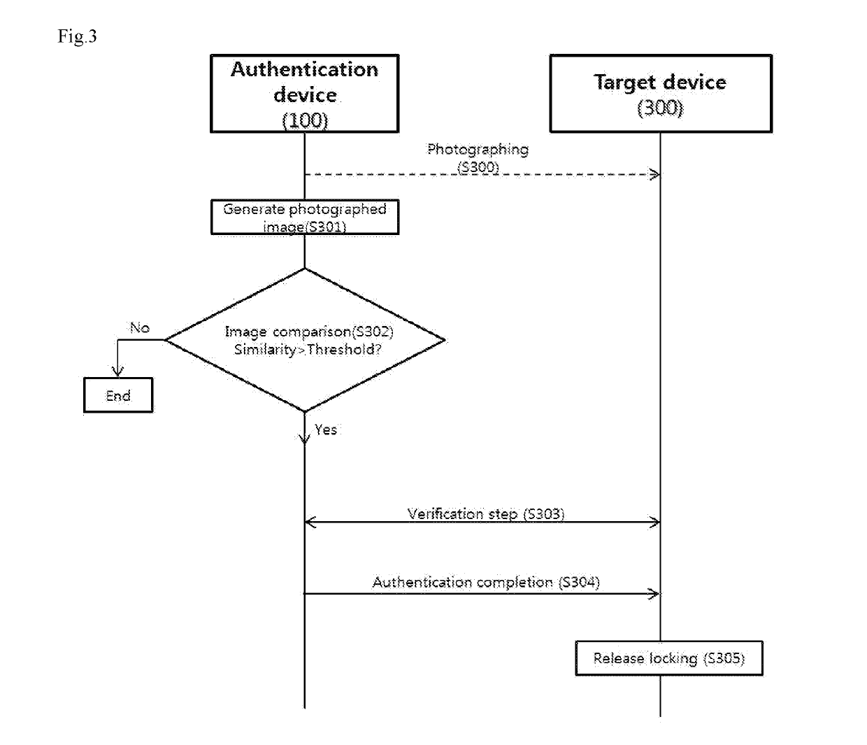 Method of authenticating device using photographed image and system therefor