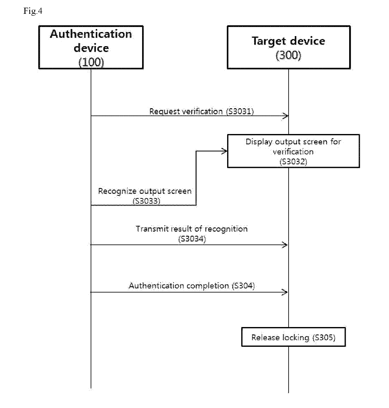 Method of authenticating device using photographed image and system therefor