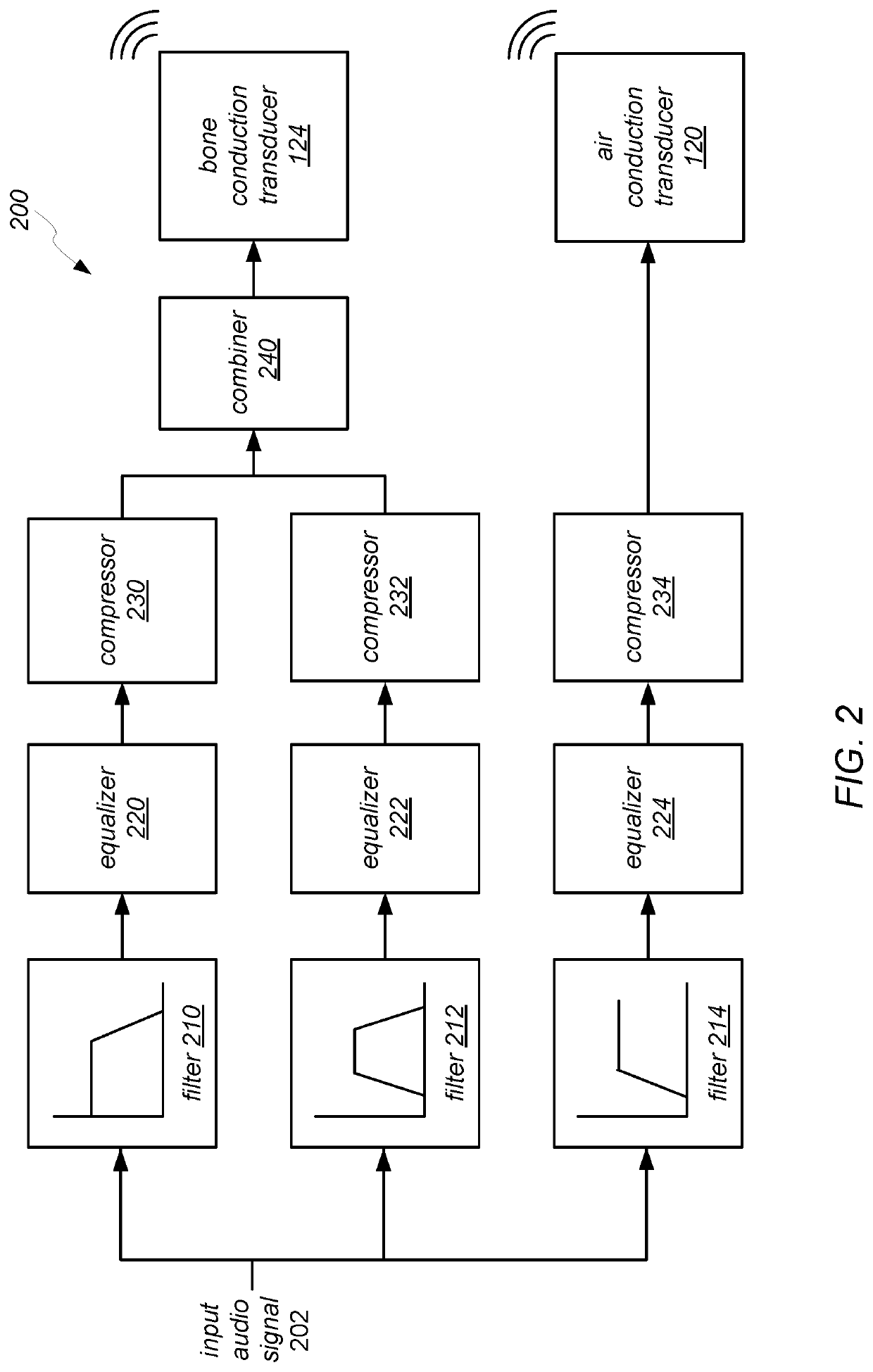 Multipath audio stimulation using audio compressors