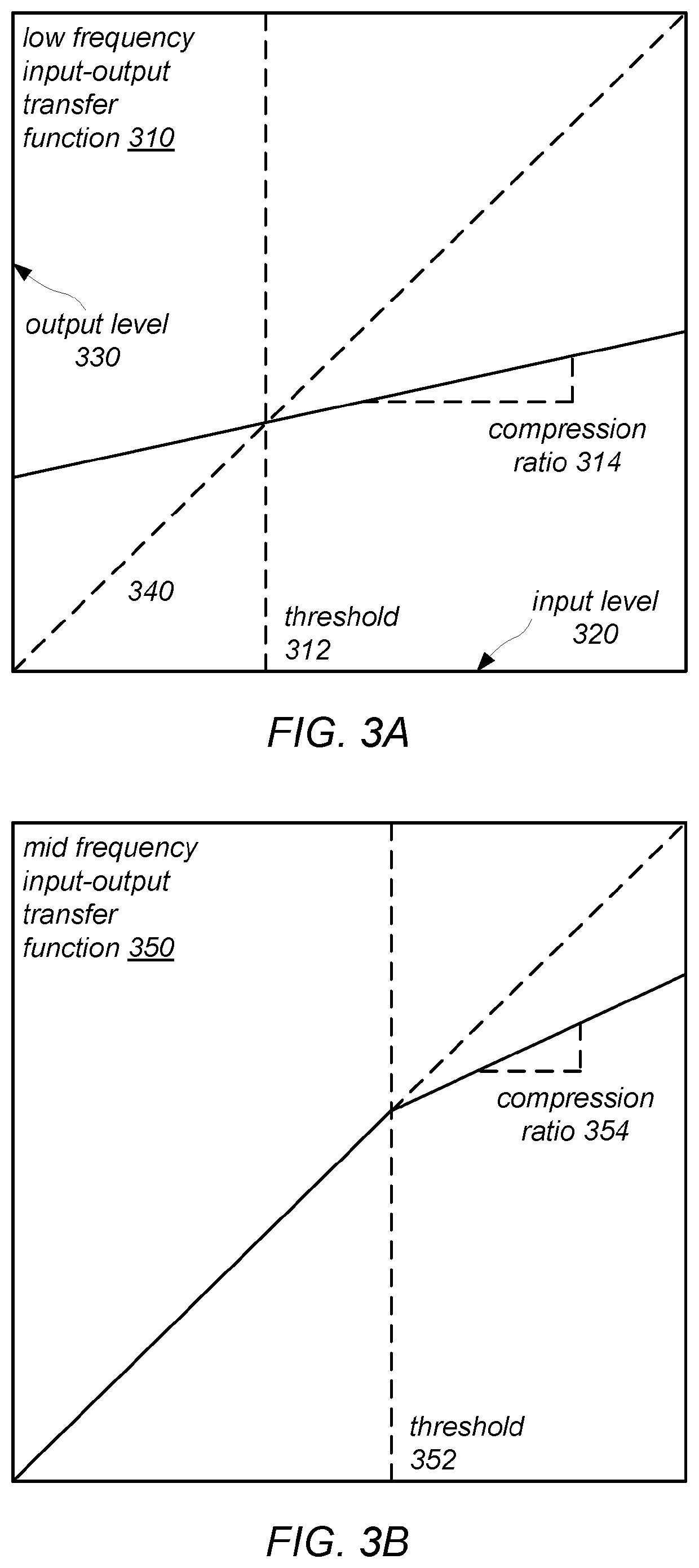 Multipath audio stimulation using audio compressors