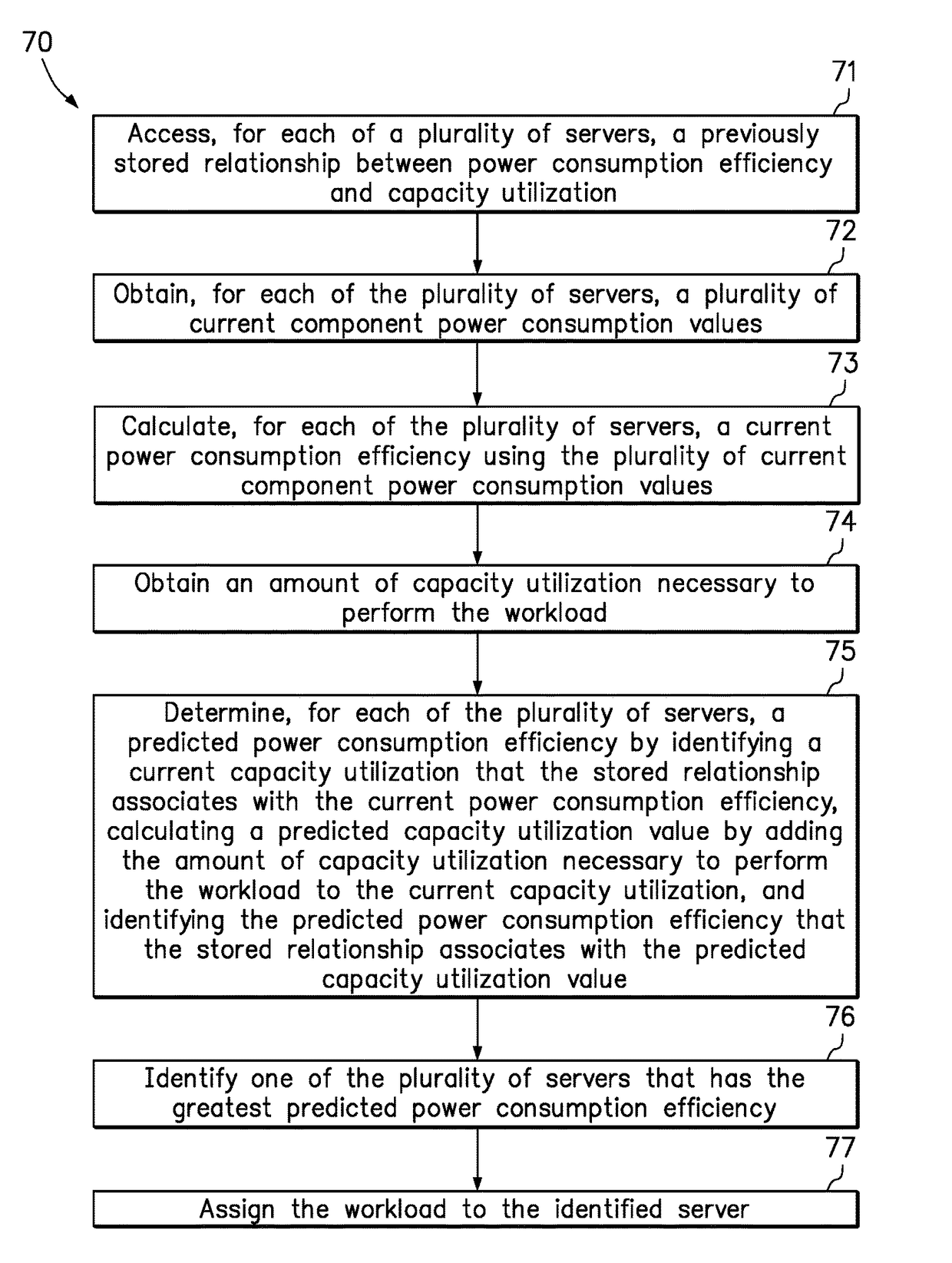 Energy efficient workload placement management using predetermined server efficiency data