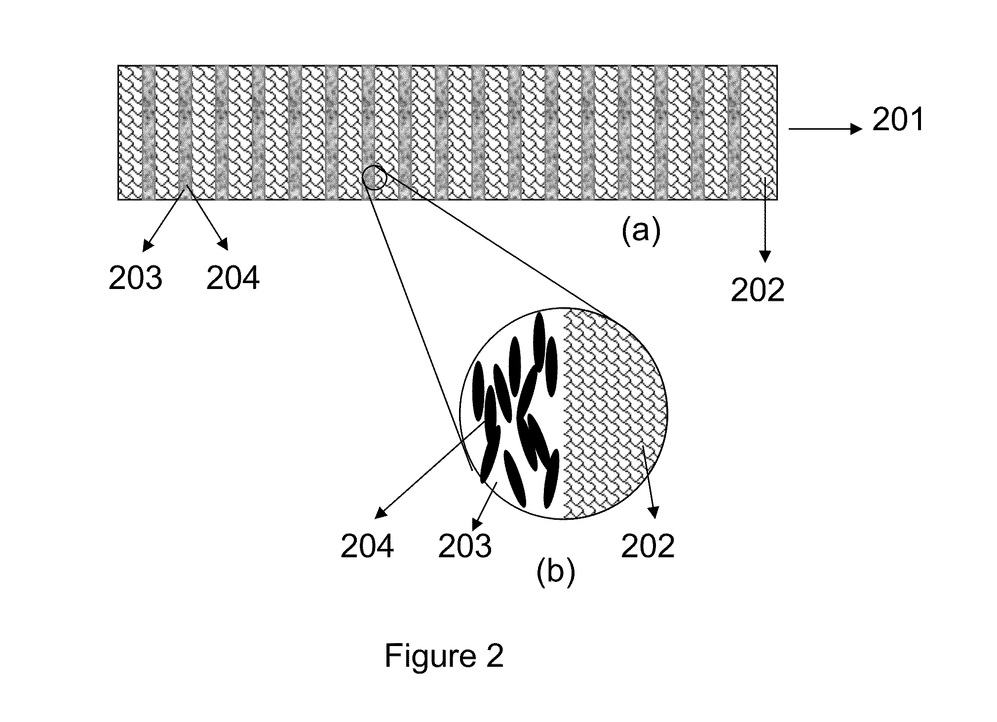 Highly conductive composites