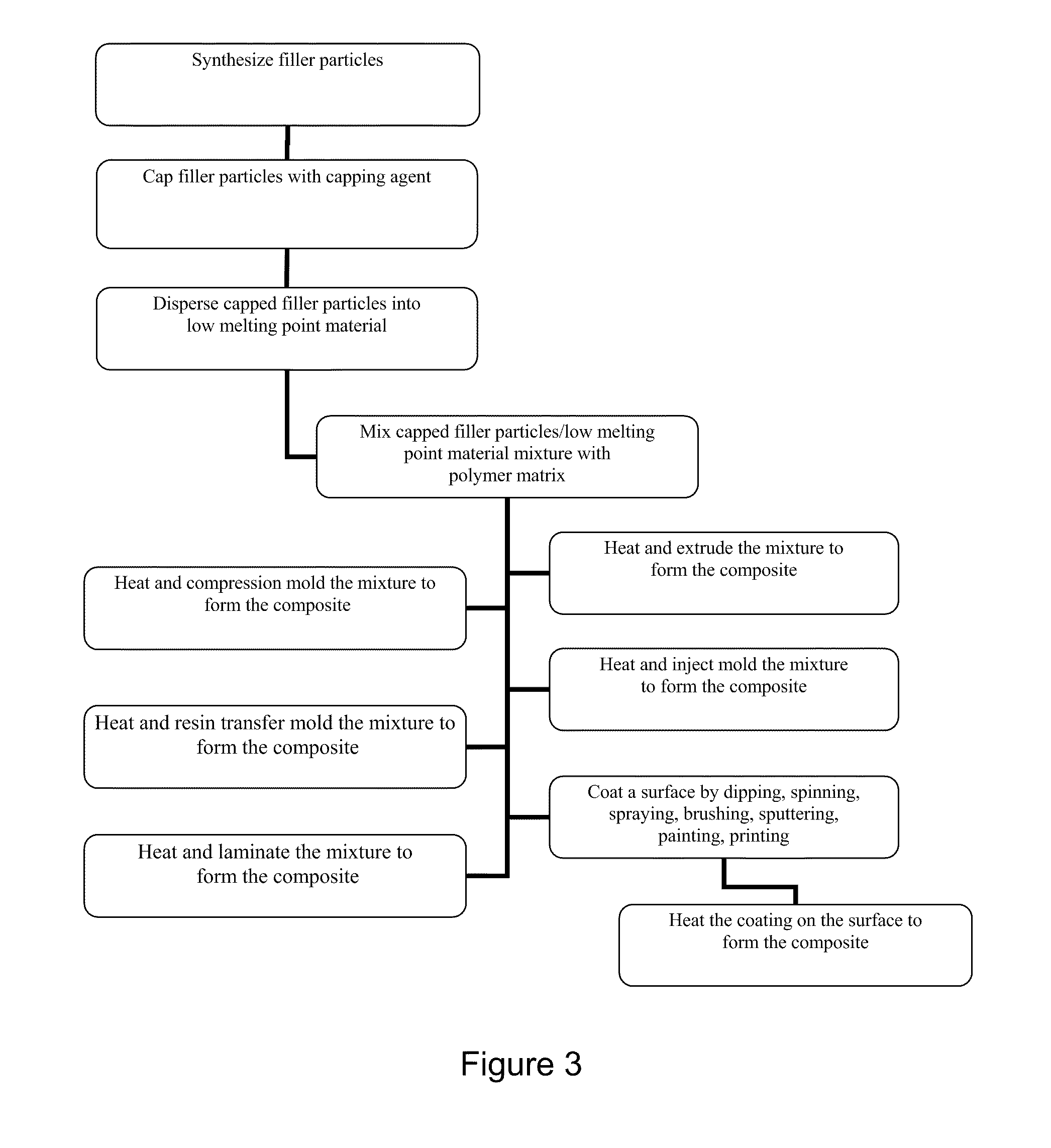 Highly conductive composites