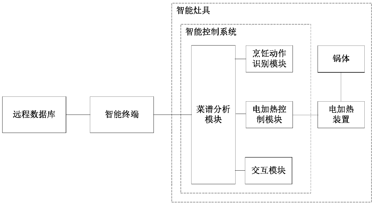 Intelligent cooking teaching system and automatic cooking teaching guidance method thereof