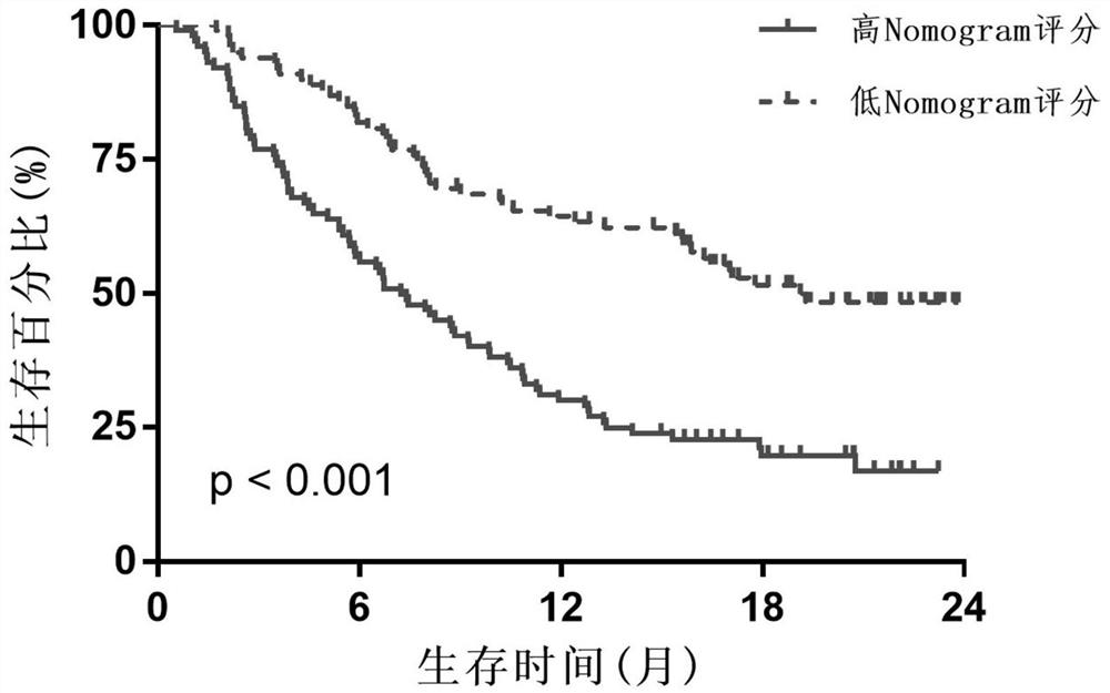 Marker for evaluating responsiveness and prognosis survival of advanced bladder cancer anti-tumor immunotherapy and application of marker