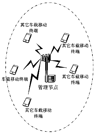 Real-time asset management method and system for motor vehicle