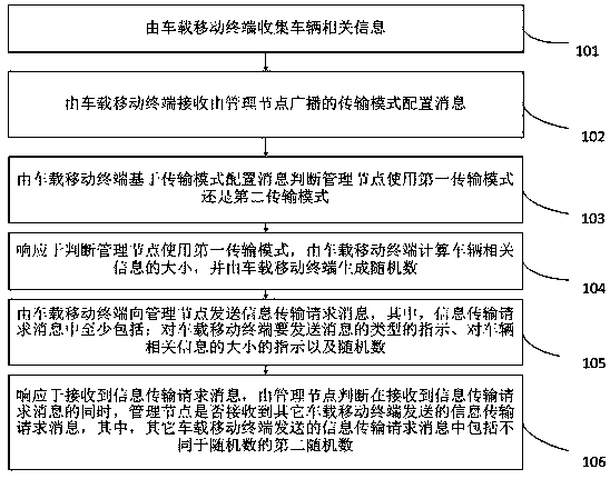 Real-time asset management method and system for motor vehicle