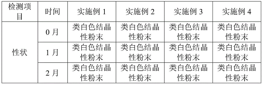 Children type azlocillin sodium and low-sodium carrier pharmaceutical composition