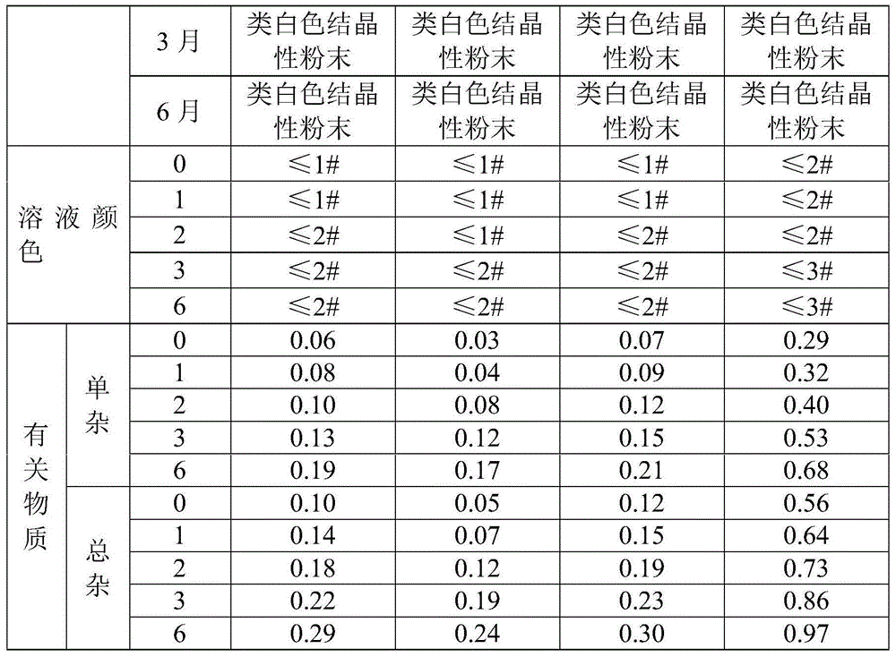 Children type azlocillin sodium and low-sodium carrier pharmaceutical composition