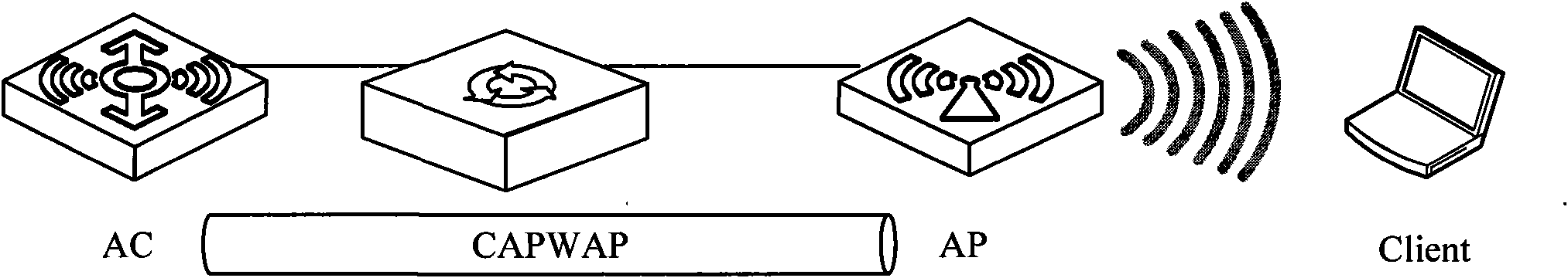 Data transmission method and equipment