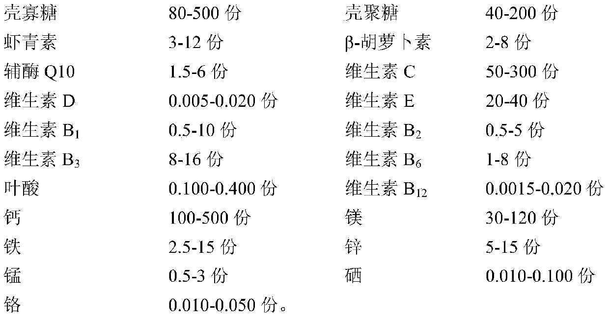 Composite marine food for special dietary uses for diabetics