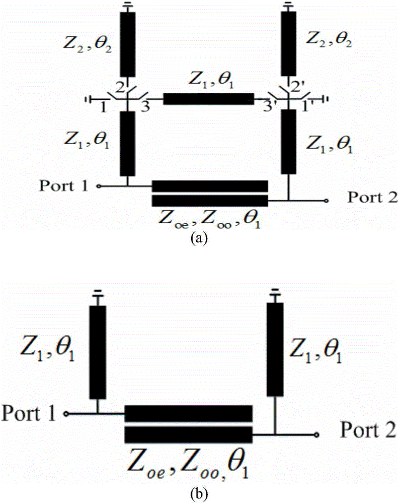 Multifunctional reconfigurable filter based on principle of signal interference