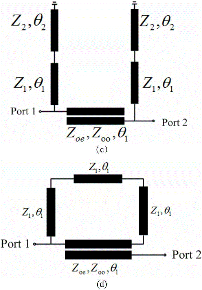 Multifunctional reconfigurable filter based on principle of signal interference