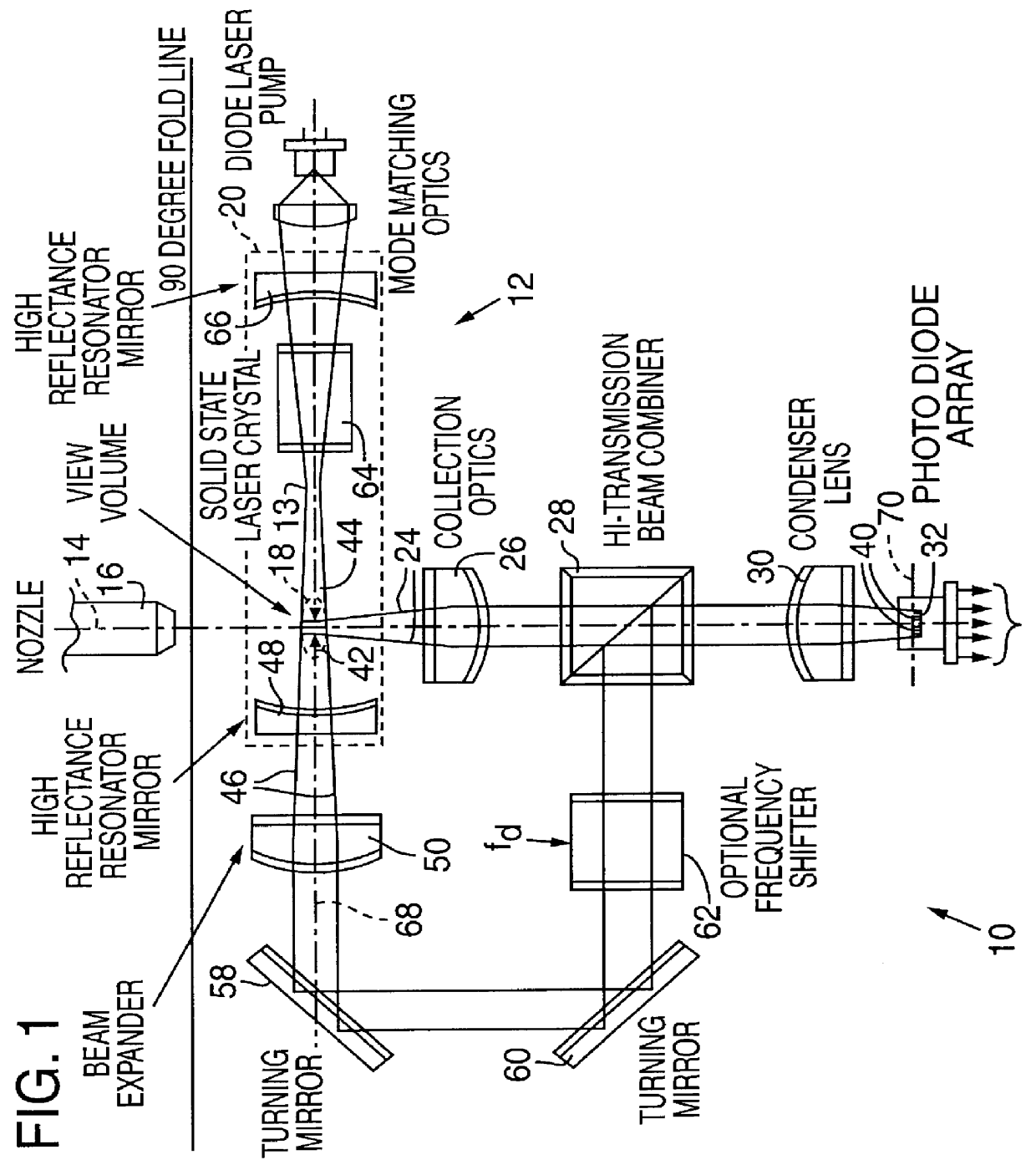 Flow apertured intracavity laser particle detector