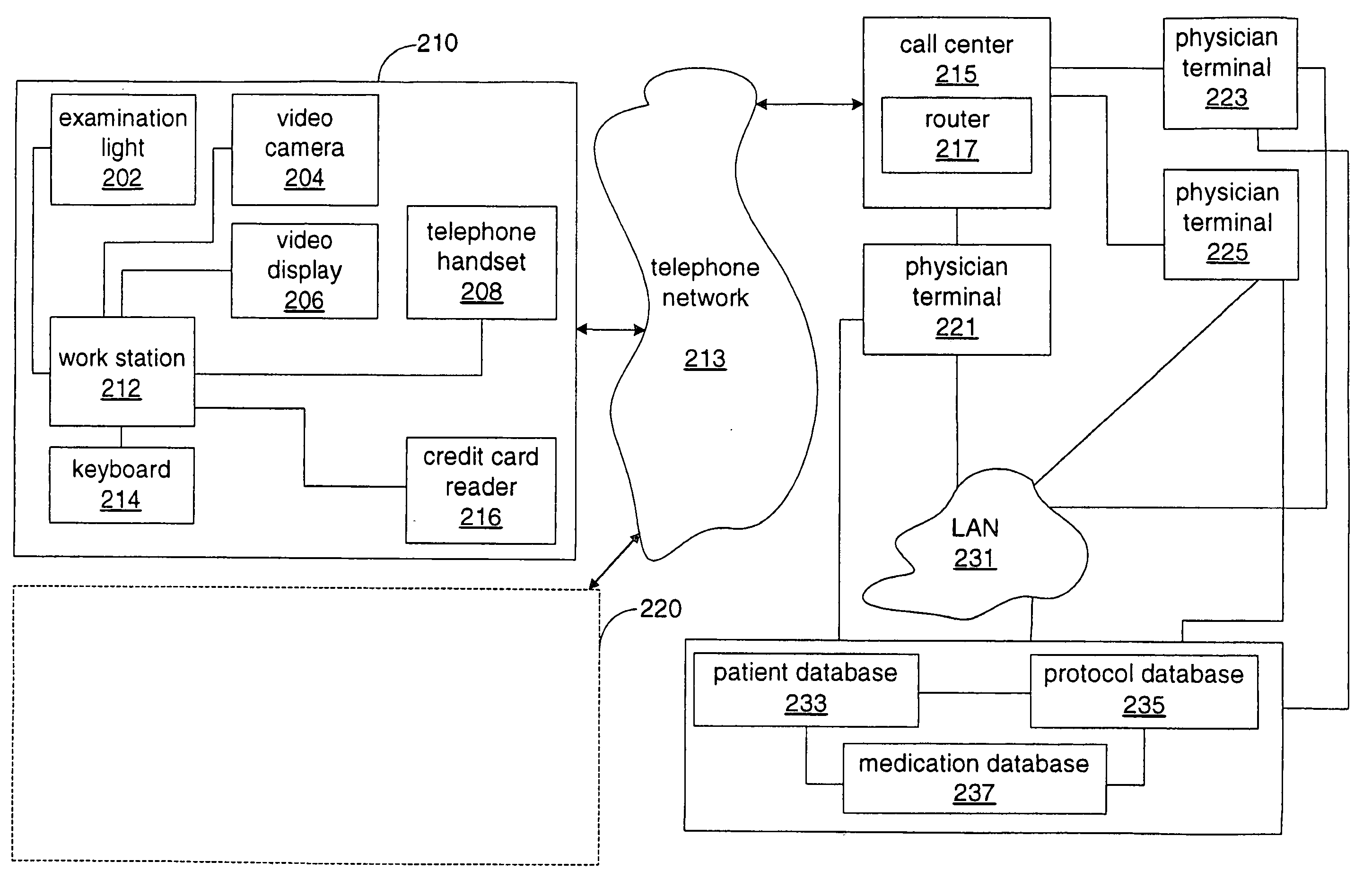 System and method for delivering medical examination, treatment and assistance over a network