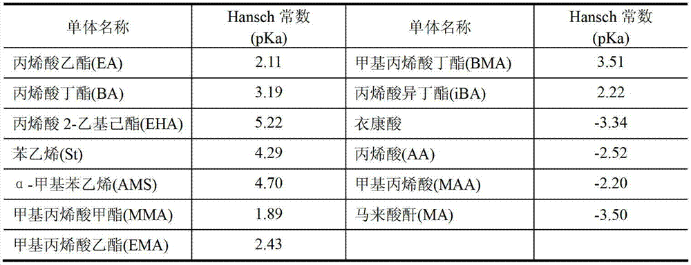 Method for preparing pure acrylate copolymer coating emulsion for building external wall elastic coating