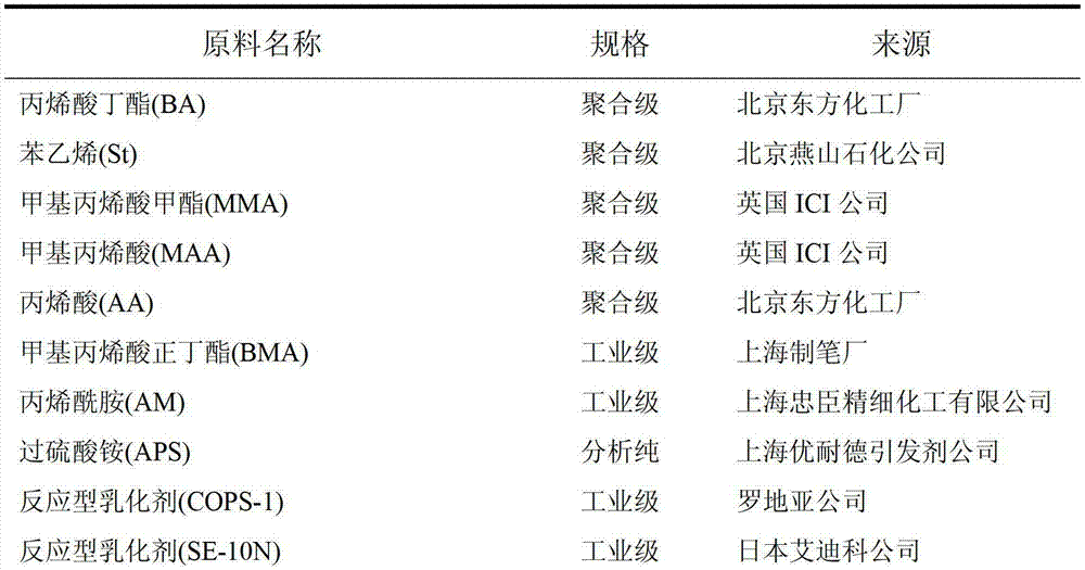 Method for preparing pure acrylate copolymer coating emulsion for building external wall elastic coating