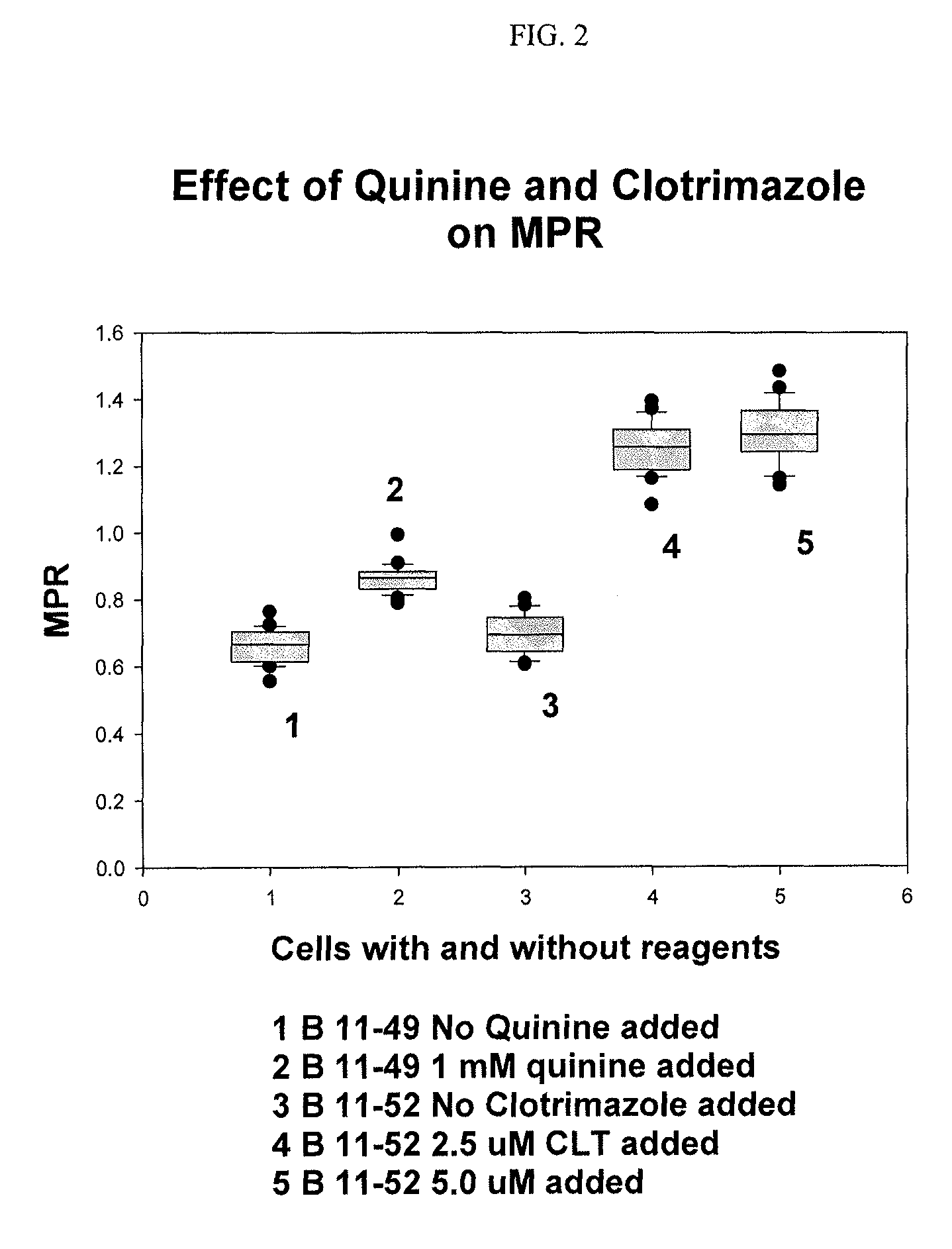 Methods for diagnosing and identifying modulators of membrane potentials in bipolar disorder and attention deficit hyperactivity disorder