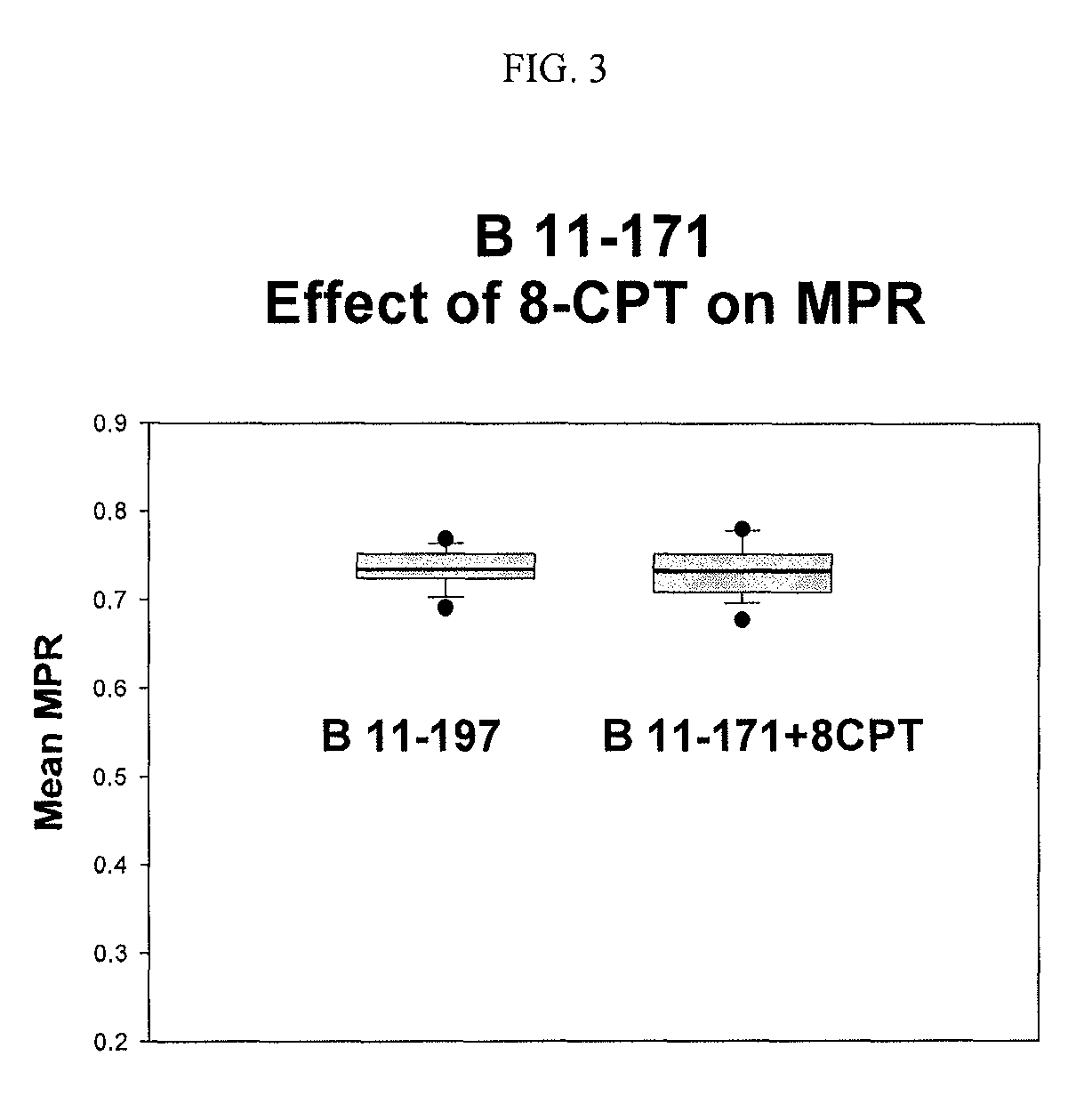 Methods for diagnosing and identifying modulators of membrane potentials in bipolar disorder and attention deficit hyperactivity disorder