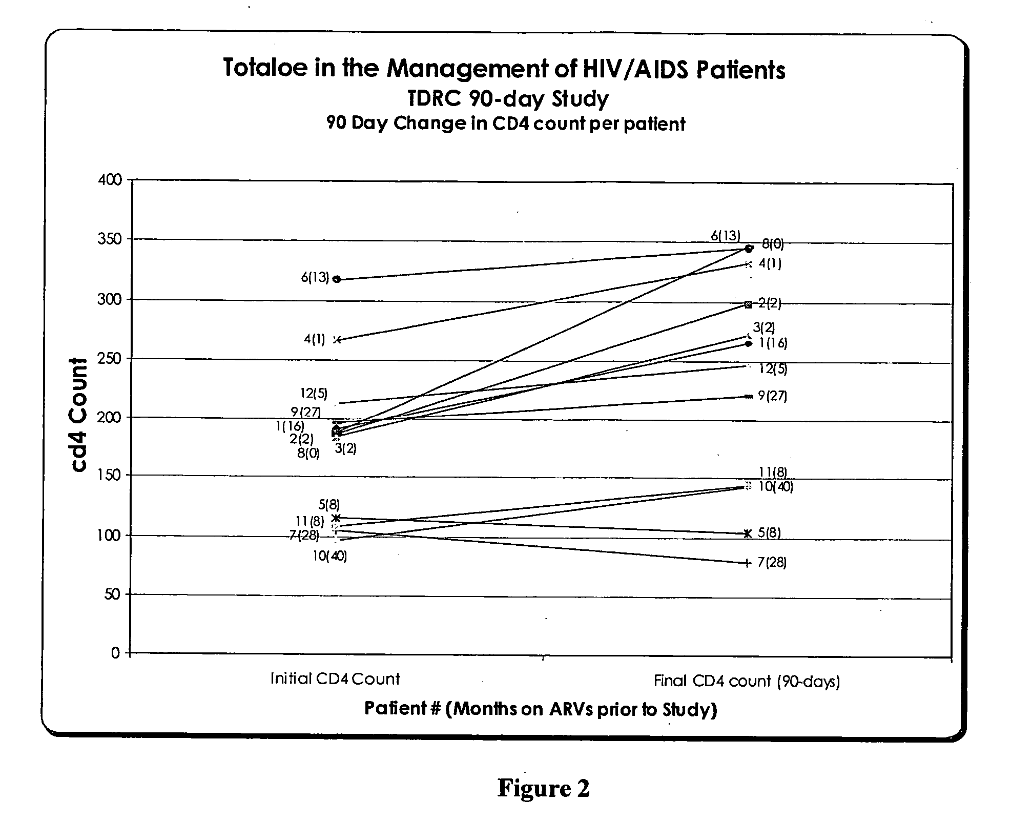 Synergic combination of compositions containing aloe vera isolates and their therapeutic application