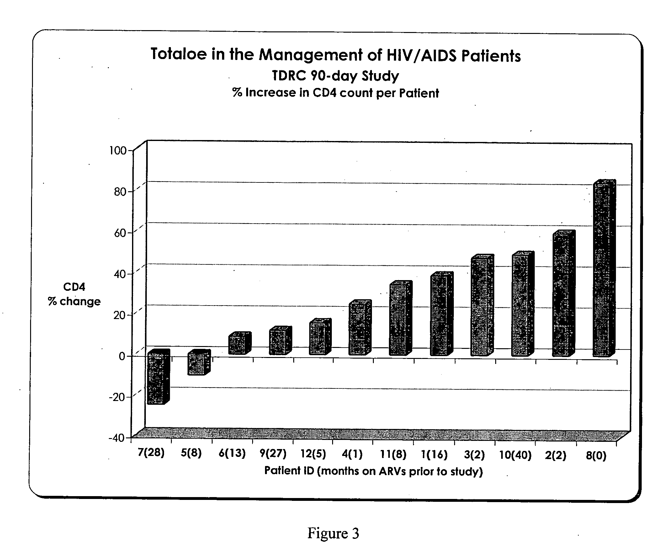 Synergic combination of compositions containing aloe vera isolates and their therapeutic application