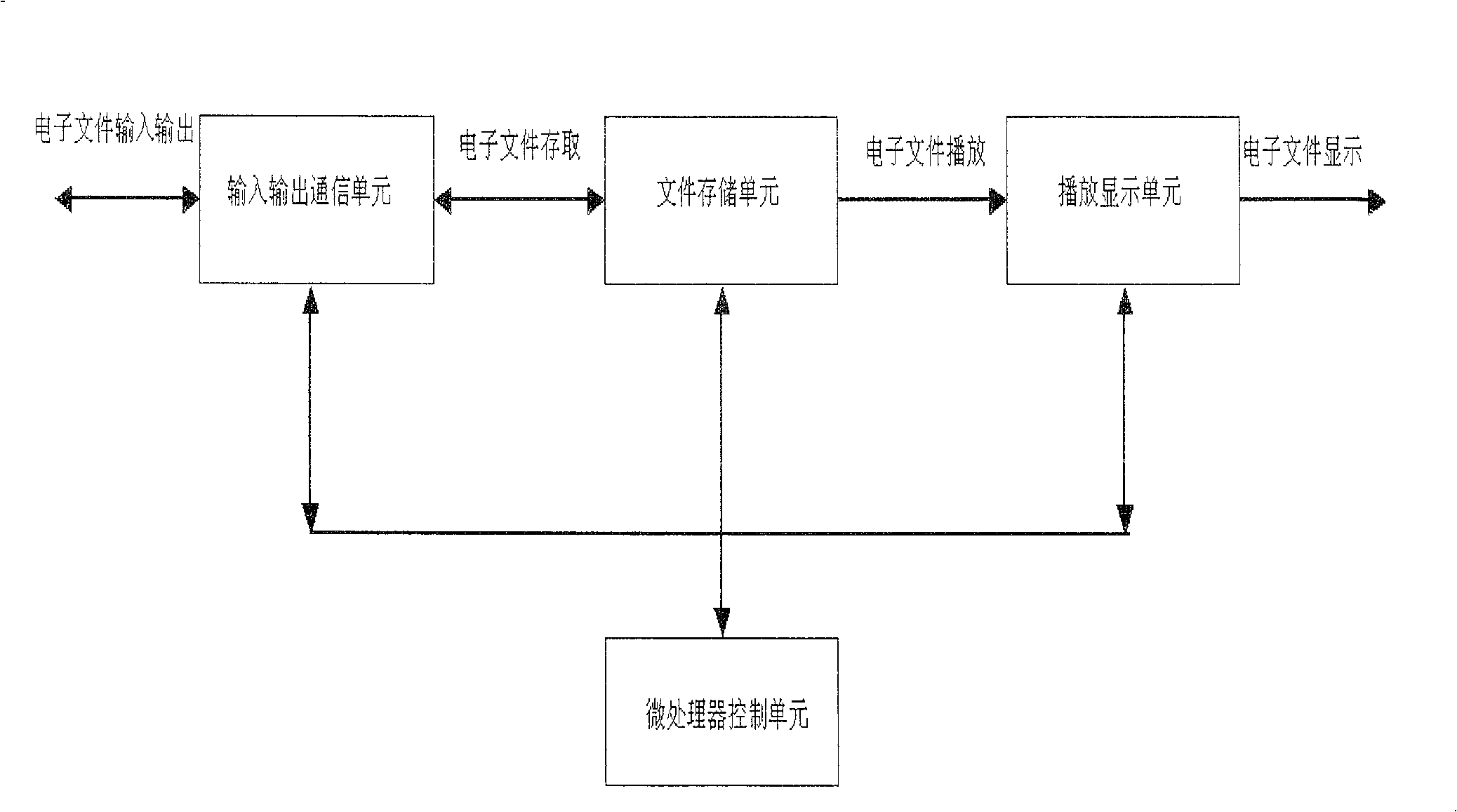 Electronic reading device