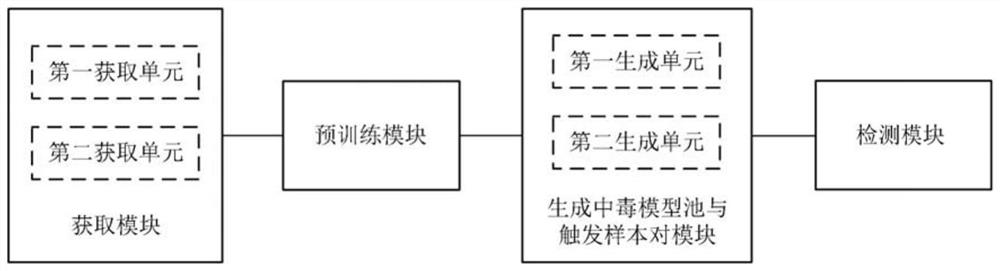 Deep learning model poisoning attack detection method and device based on mutual information