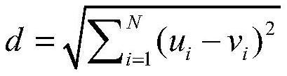 Product similarity quantification method based on Amazon keywords