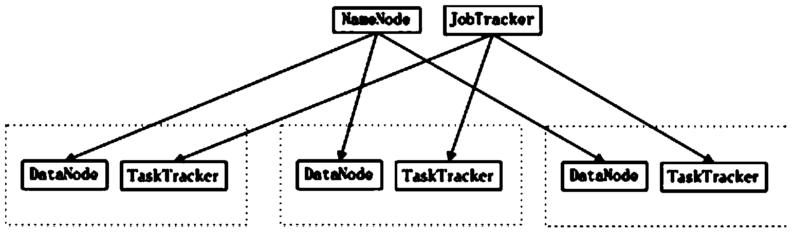 Massive data comparison method and system based on hadoop cloud platform