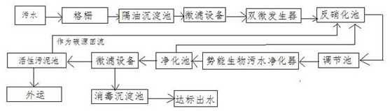 Efficient and energy-saving sewage treatment system and treatment method