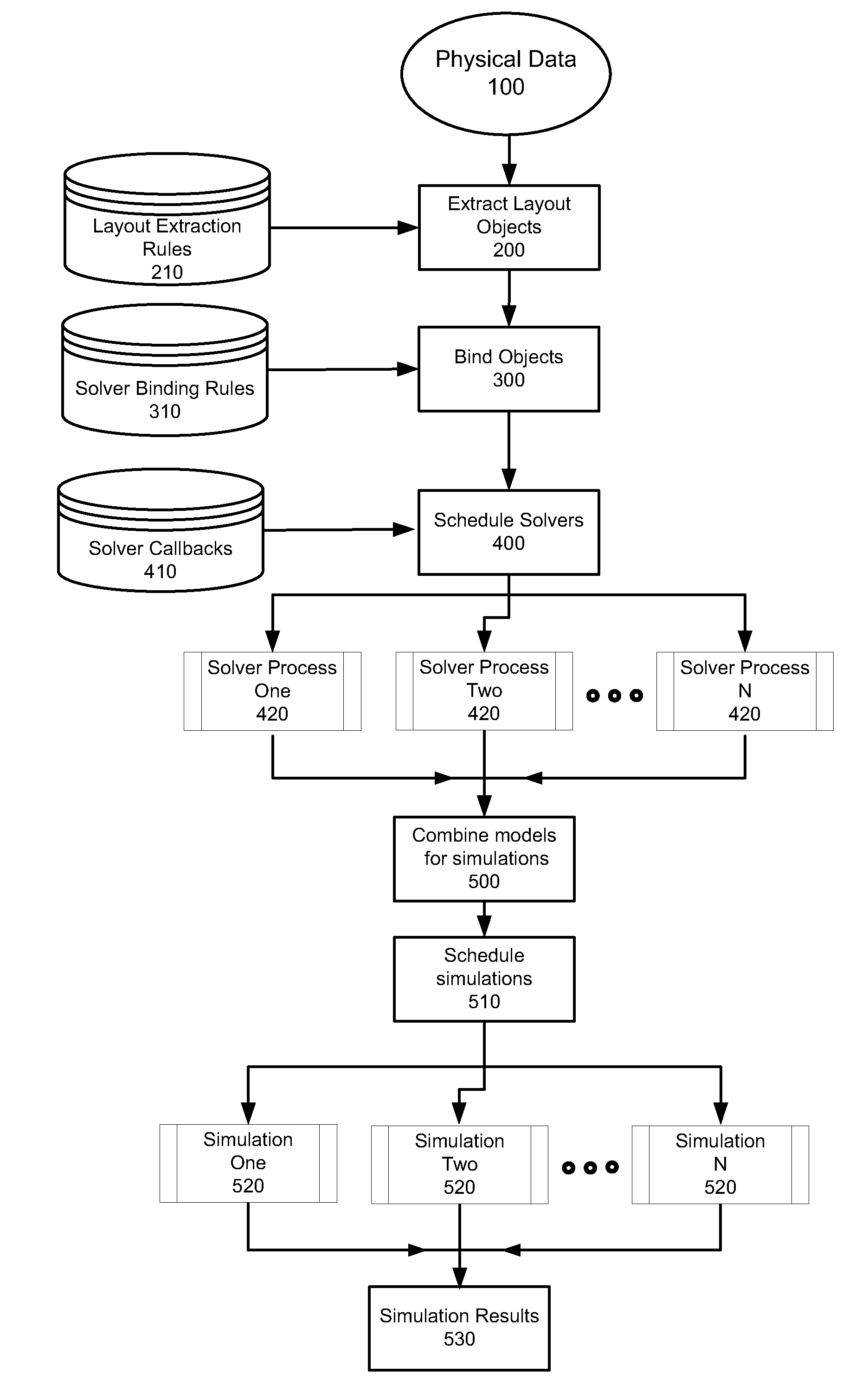 Method and apparatus for rule-based automatic layout parasitic extraction in a multi-technology environment