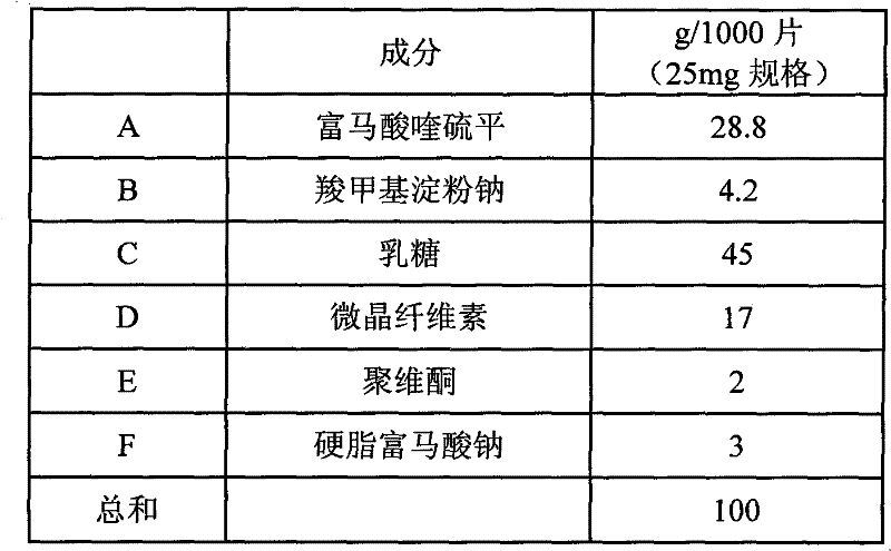 Crystalline quetiapine fumarate and pharmaceutical compositions thereof