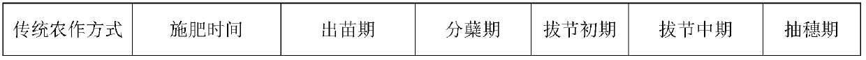 Wheat-rape interplanting rice planting method without symbiotic period