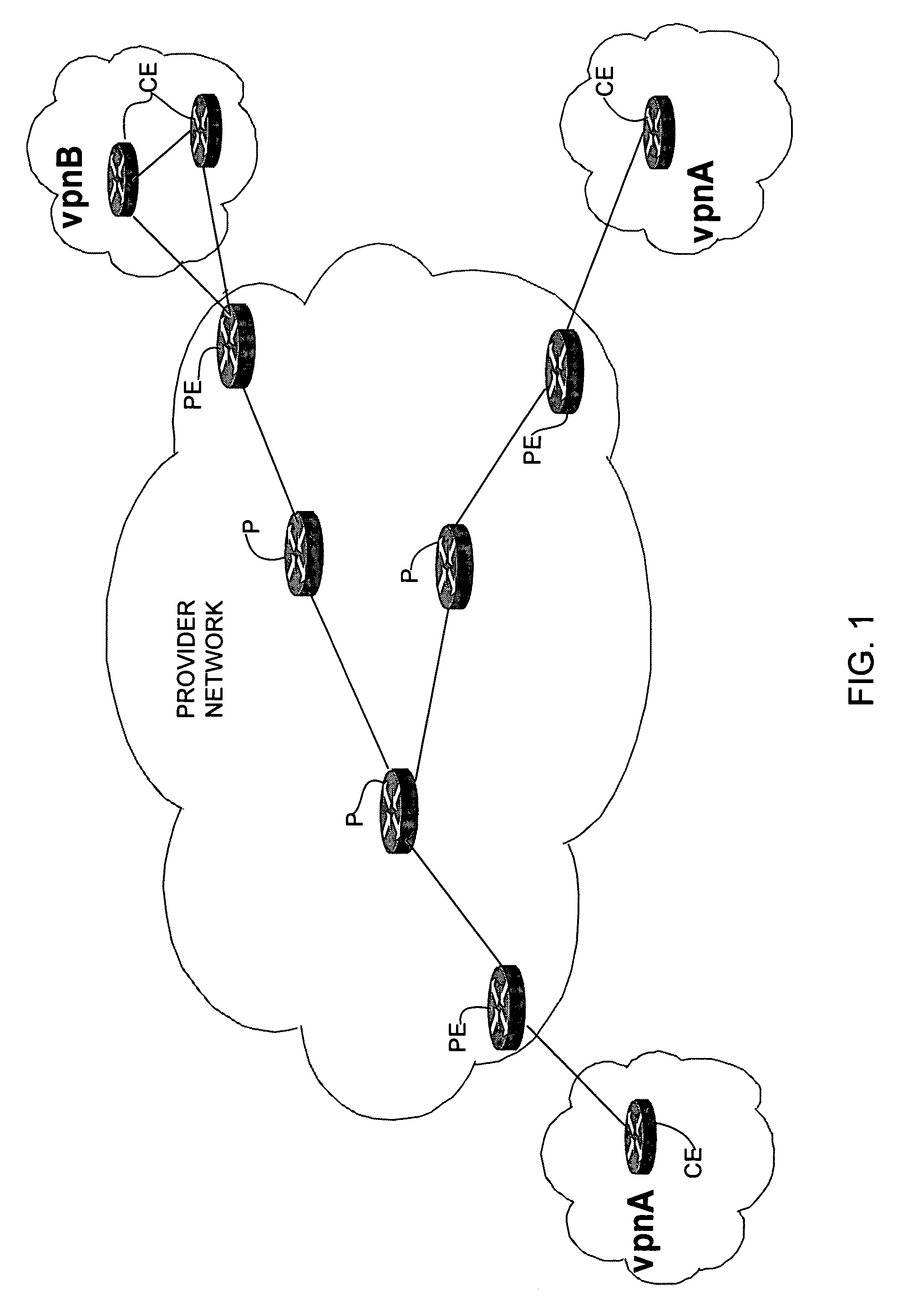 Method and system for automatic generation of route distinguishers for virtual private networks