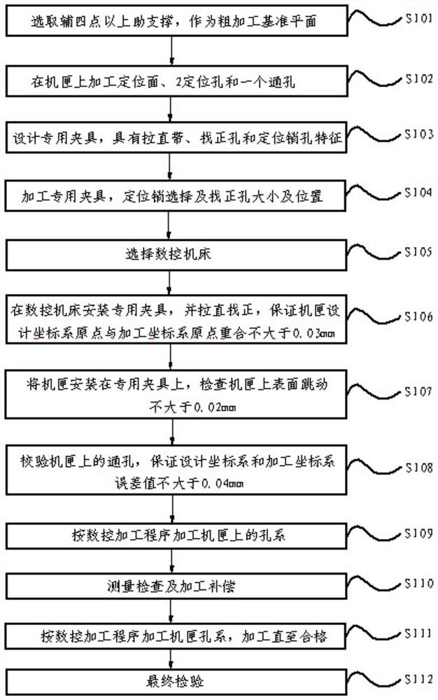 Machining method for guaranteeing position accuracy of cartridge receiver hole system