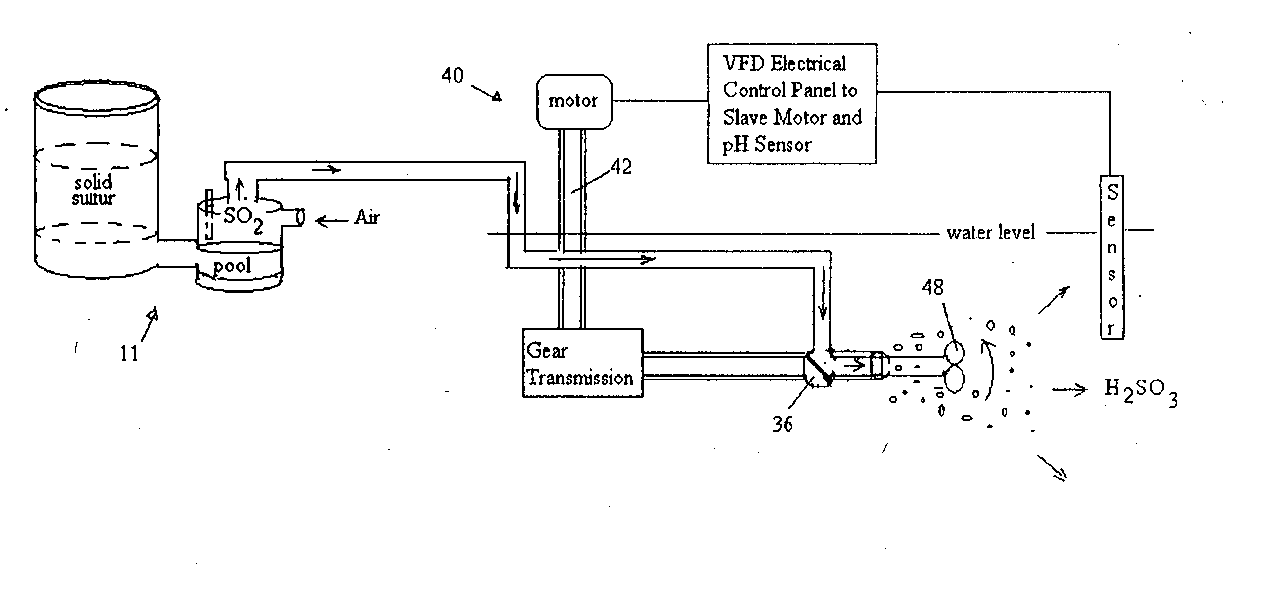 Sulfur dioxide generator with aqueous gas mixer/aerator