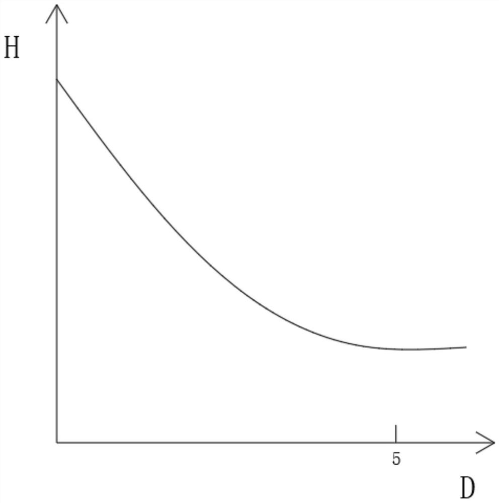 Soil pollution improver and preparation method thereof