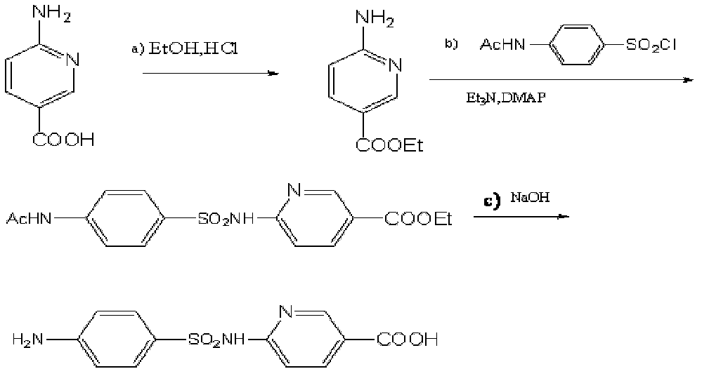 Sulfanilamide drug chemiluminescence enzyme-linked immunodetection kit