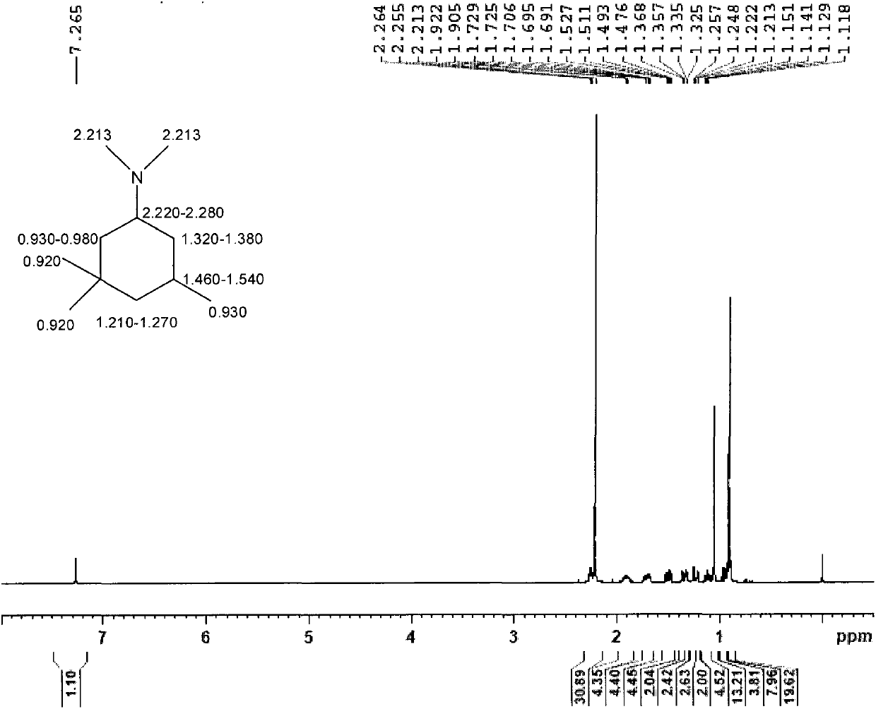 Preparation method and application of N, N-dimethyl-3, 3, 5-trimethyl cyclohexylamine