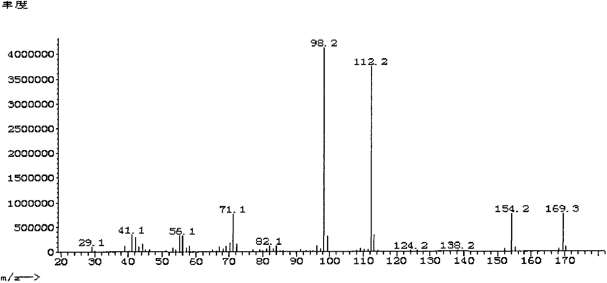 Preparation method and application of N, N-dimethyl-3, 3, 5-trimethyl cyclohexylamine