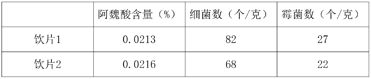 Processing method of traditional Chinese medicine decoction pieces