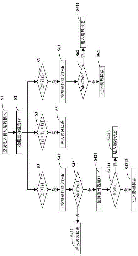 Air conditioner and control method of automation running mode of air conditioner