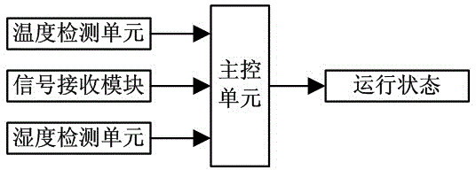 Air conditioner and control method of automation running mode of air conditioner