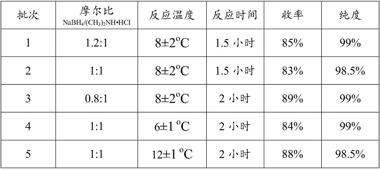 Synthesis process of dimethylamine borane