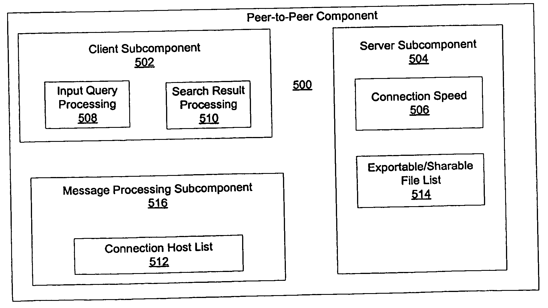 Method and apparatus for restricting a fan-out search in a peer-to-peer network based on accessibility of nodes