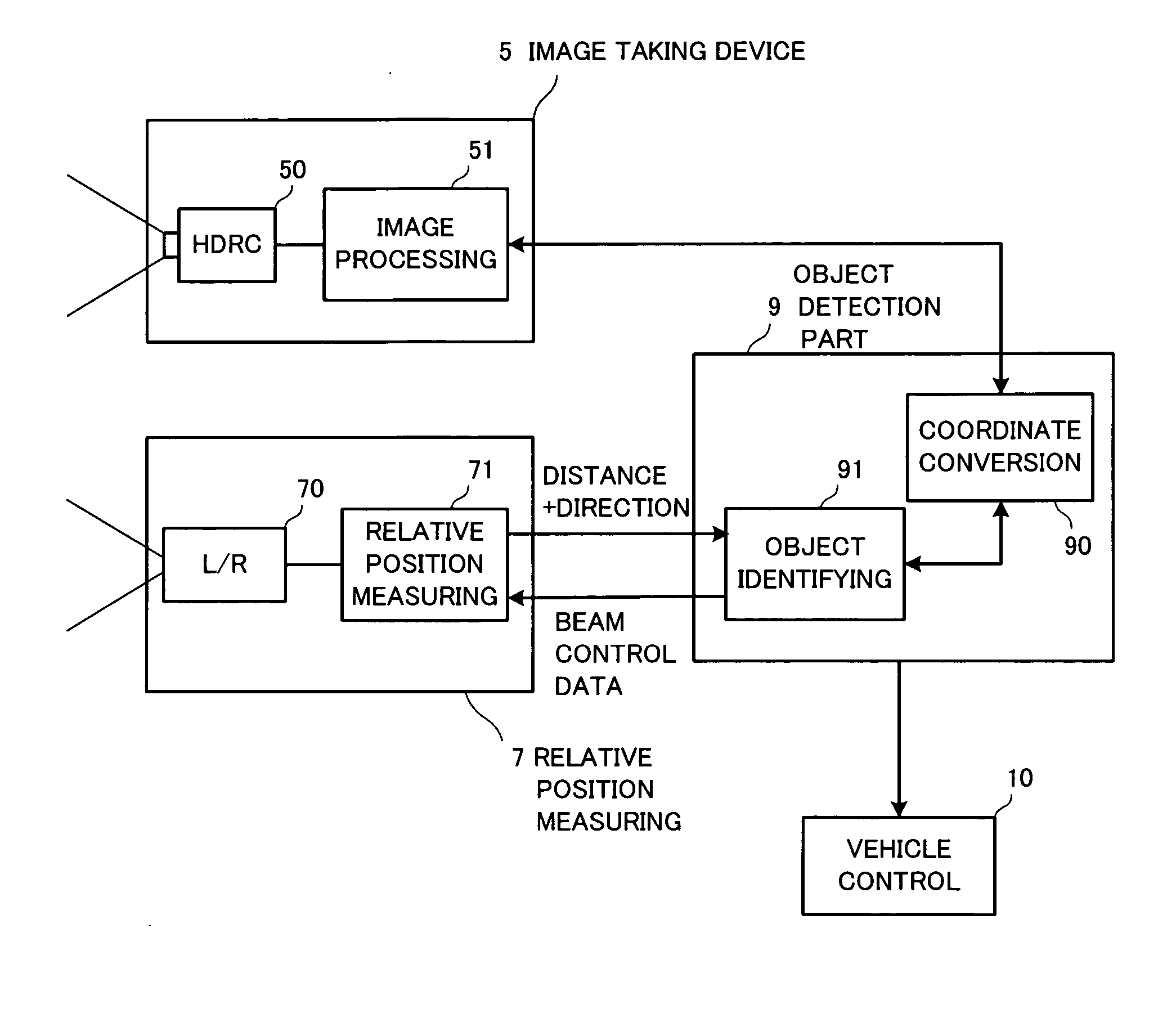 Object detector for a vehicle