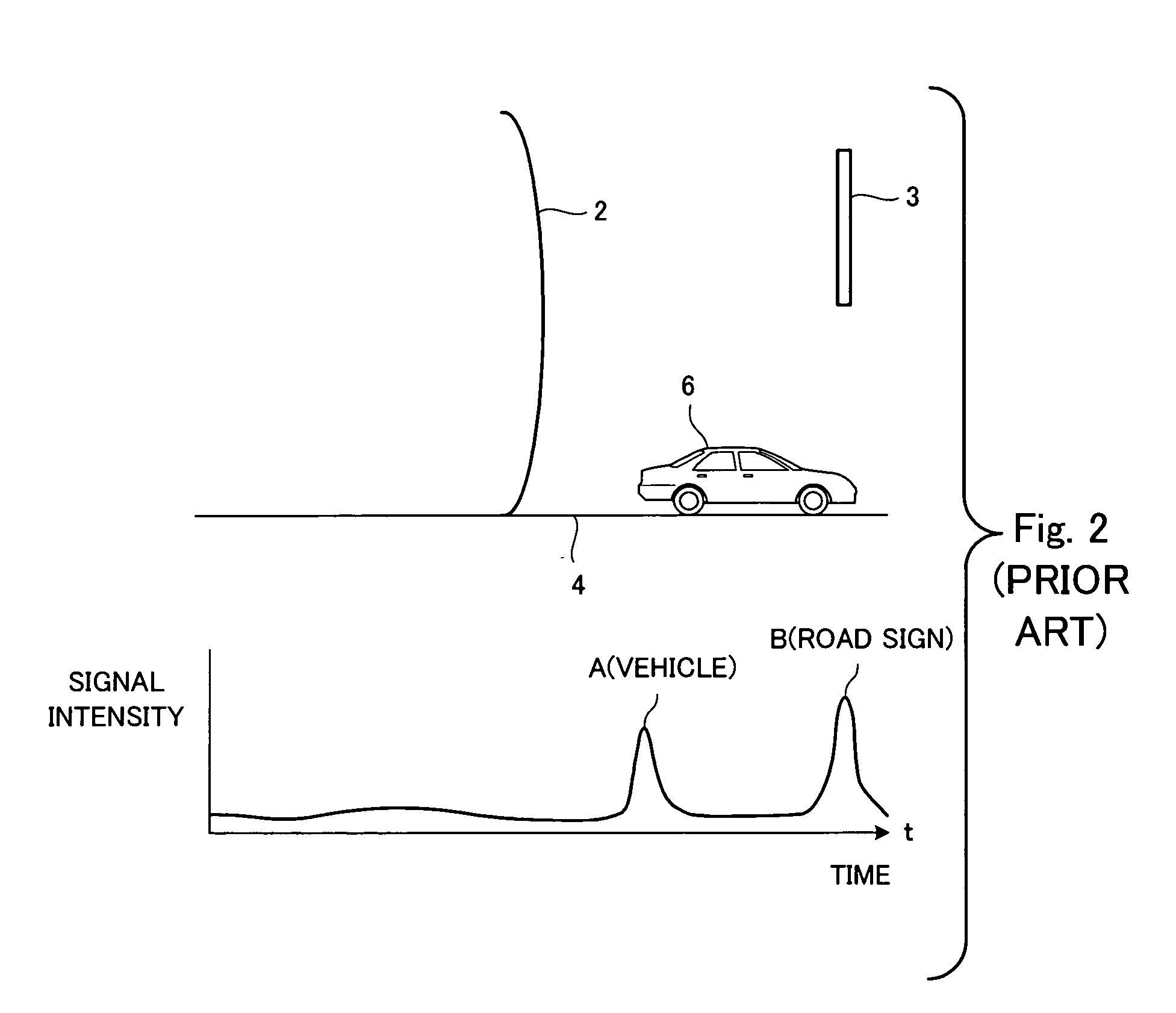 Object detector for a vehicle