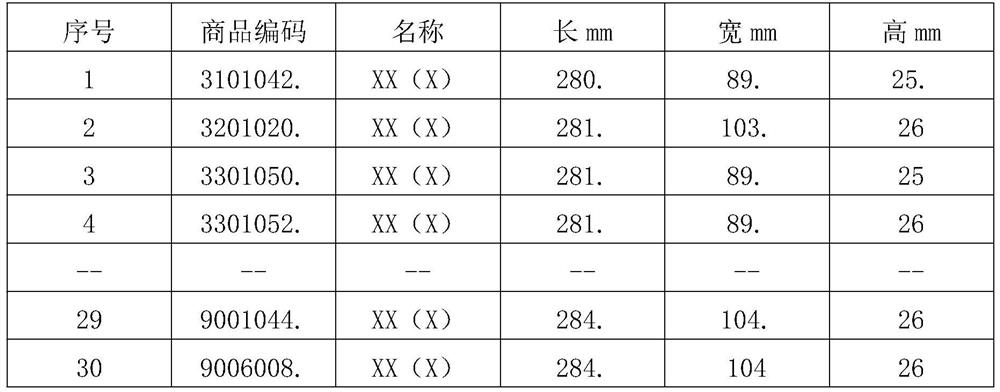 Multi-standard integrated sorting method for cigarette sticks based on multi-layer classification method