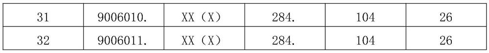 Multi-standard integrated sorting method for cigarette sticks based on multi-layer classification method