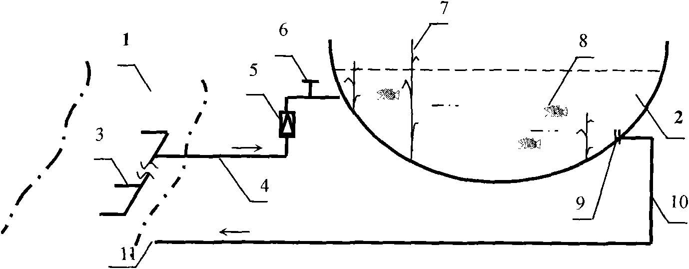 Method for diagnosing health of watershed ecology system